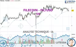 FILECOIN - FIL/USD - 1H