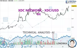 XDC NETWORK - XDC/USD - 1H