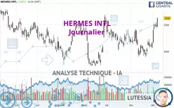 HERMES INTL - Journalier