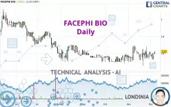 FACEPHI BIO - Daily