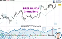 BPER BANCA - Giornaliero