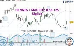 HENNES + MAURITZ B SK-125 - Täglich