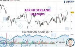 ASR NEDERLAND - Dagelijks