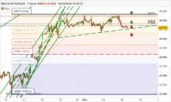 DOW JONES - MINI DJ30 FULL1224 - 1 Std.