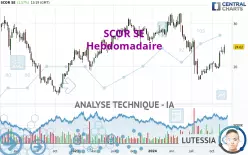 SCOR SE - Hebdomadaire