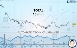 TOTALENERGIES - 15 min.