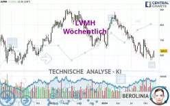 LVMH - Wöchentlich