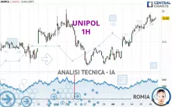 UNIPOL - 1H