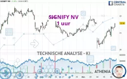 SIGNIFY NV - 1 uur