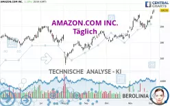 AMAZON.COM INC. - Daily