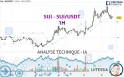 SUI - SUI/USDT - 1H