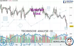 EUR/CHF - 1 Std.