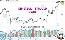 ETHEREUM - ETH/USD - Diario