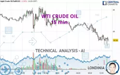 WTI CRUDE OIL - 15 min.