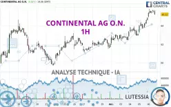 CONTINENTAL AG O.N. - 1 uur