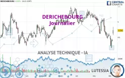 DERICHEBOURG - Journalier