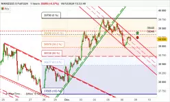 NIKKEI225 $ FULL1224 - 1 Std.