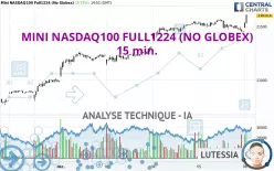 MINI NASDAQ100 FULL0325 (NO GLOBEX) - 15 min.