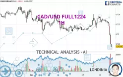 CAD/USD FULL0325 - 1H