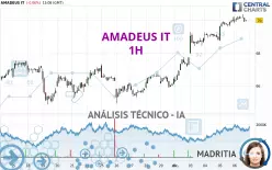 AMADEUS IT - 1H