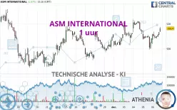 ASM INTERNATIONAL - 1 uur