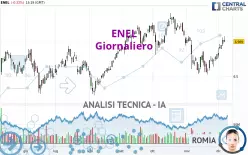 ENEL - Giornaliero