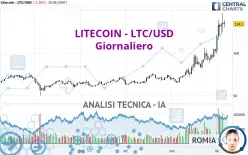 LITECOIN - LTC/USD - Giornaliero