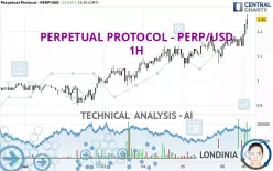 PERPETUAL PROTOCOL - PERP/USD - 1H