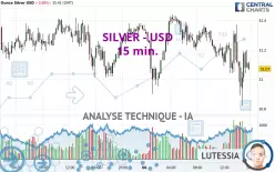 SILVER - USD - 15 min.