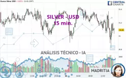 SILVER - USD - 15 min.