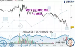 WTI CRUDE OIL - 15 min.