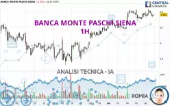 BANCA MONTE PASCHI SIENA - 1H