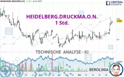 HEIDELBERG.DRUCKMA.O.N. - 1 Std.