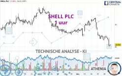 SHELL PLC - 1 uur