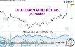 LULULEMON ATHLETICA INC. - Journalier