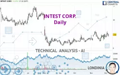 INTEST CORP. - Daily