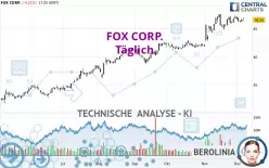 FOX CORP. - Täglich