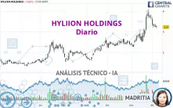 HYLIION HOLDINGS - Diario