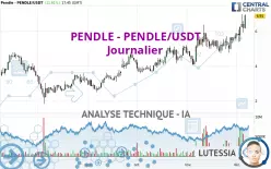 PENDLE - PENDLE/USDT - Journalier