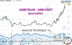 ARBITRUM - ARB/USDT - Journalier