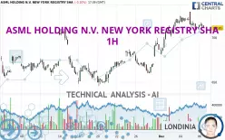 ASML HOLDING N.V. NEW YORK REGISTRY SHA - 1H