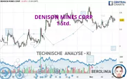 DENISON MINES CORP - 1 Std.