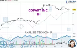 COPART INC. - 1H