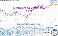 T. ROWE PRICE GROUP INC. - 1 uur