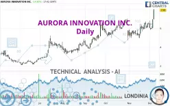 AURORA INNOVATION INC. - Daily