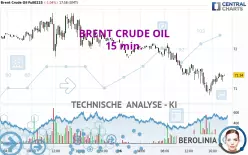 BRENT CRUDE OIL - 15 min.