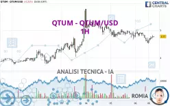 QTUM - QTUM/USD - 1H