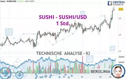 SUSHI - SUSHI/USD - 1 Std.