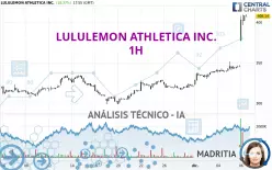 LULULEMON ATHLETICA INC. - 1 Std.