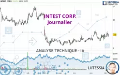 INTEST CORP. - Journalier